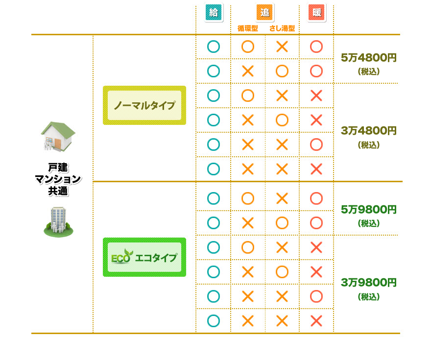 取付工事費用
